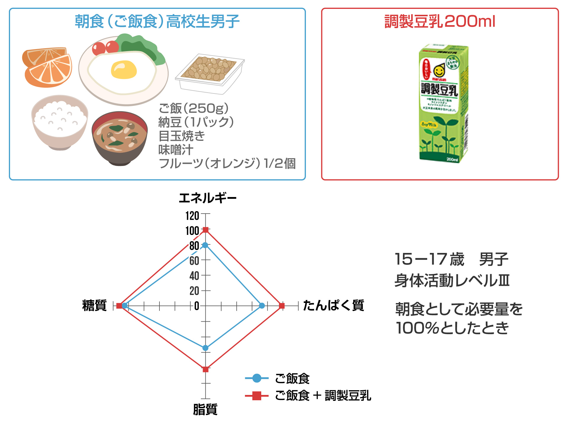 マルサンアイ 豆乳のススメ 特集 アスレシピ